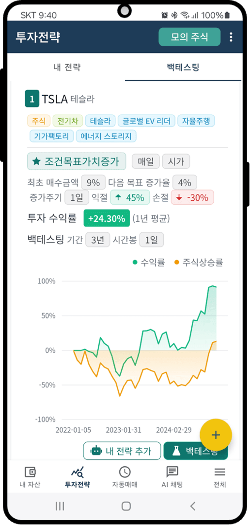 백테스팅 결과로 전략 찾기